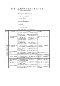 疑难、危重病例讨论工作流程与规范