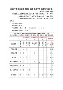 (于晓雷)人教版物理课标与教材双向细目表(表1、2、4-)