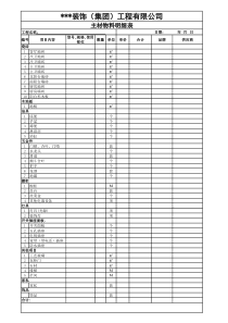 装修公司--主材物料明细表