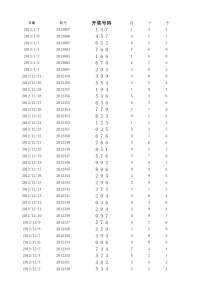 3D彩票往期数据(2012年2月至2013年1月)