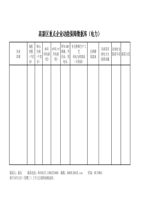 高新区重点企业动能保障数据库(电力)