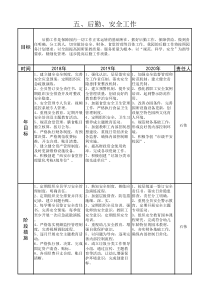 后勤三年发展规划