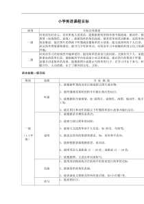 (完整)小学英语课程标准(全国版)