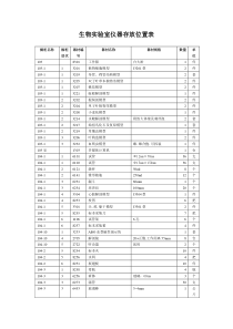 生物实验室仪器存放位置表