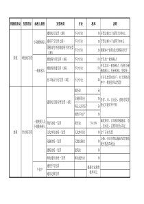 发票种类及税率一览表