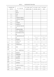 附录A：全面管理体系手册对照表01