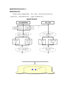 隧道管理手册