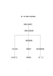 零售业经营管理手册-采购管理手册