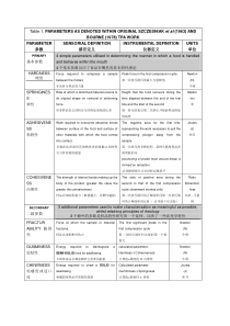 TPA方法部分名词解释