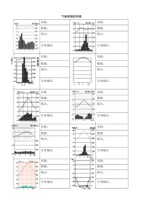 初中地理-气候