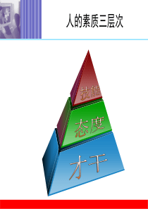 非人力资源经理的人力资源管理(讲师手册)-副本