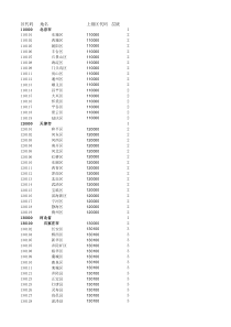 全国行政区划表