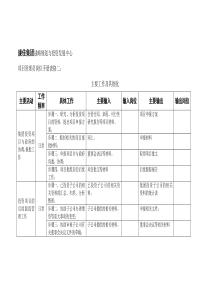 项目管理员岗位手册表格二