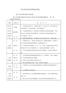 突发事件的处理措施及预案