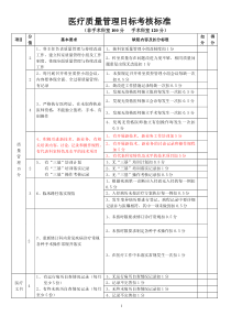 医疗质量管理考核标准