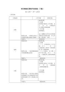 项目精细化管理手册表格(下篇)