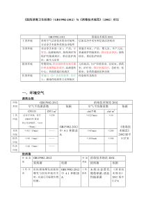 《医院消毒卫生标准》GB15982-2012和消毒技术规范2002版比对