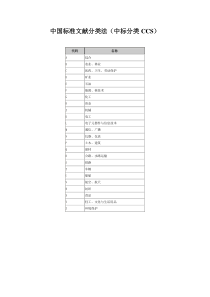 中国标准文献分类法（CCS）