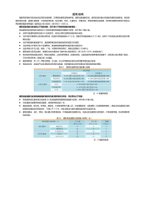 建筑退线标准