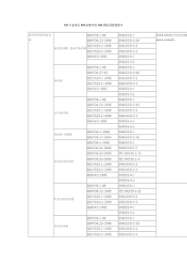 CE认证常见EN标准对应GB国标及欧盟指令