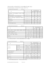 照明照度标准