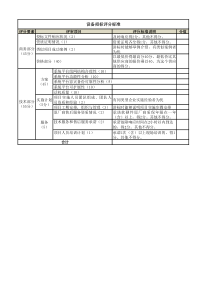 设备招标采购评分标准