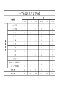 小学新课标课程设置标准