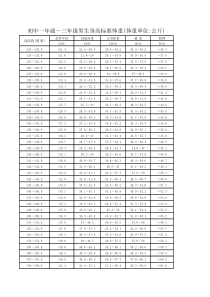 初中生身高标准体重对照表