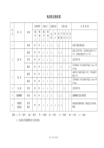 通用设备点检标准 内容