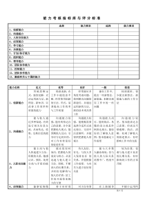 能力指标库与评分标准