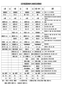 北京市海淀医院体检中心体检项目及收费标准