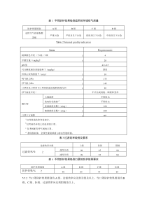 GB32610日常防护型口罩标准简版