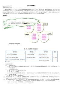 市场营销学教案