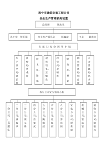 安全生产管理机构设置