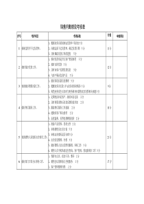 销售内勤绩效考核