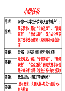 创业案例分析案例分析