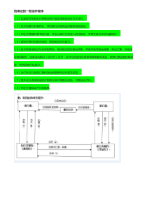 信用证的一般运作程序