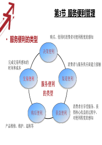 市场营销第12章服务营销策略2