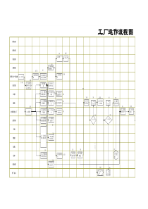 服装工厂运作流程图