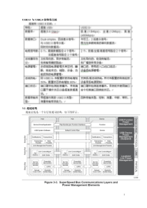 USB3.0协议(中文)