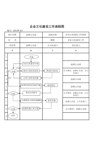 (BT-PP-101)企业文化建设工作流程图