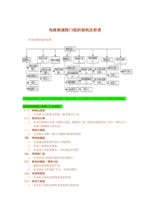 电商商城部门组织架构及职责