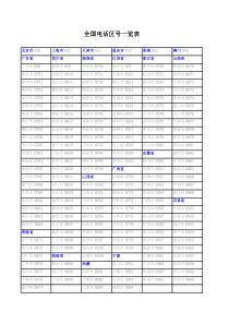 国际航空货运代理1