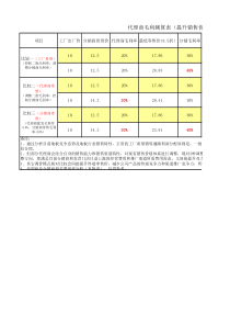 代理商和分销商合理利润分配建议