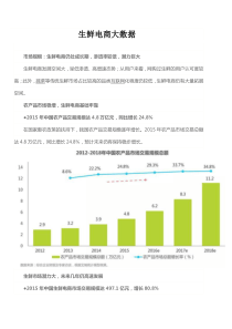 生鲜电商大数据