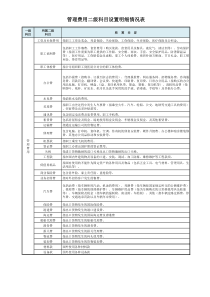 销售费用二级科目明细