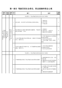 第一部分-驾驶员的社会责任、职业道德和职业心理---道路运输驾驶员从业资格试题