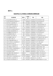 省直单位办公用纸定点采购供应商情况表doc-国有资产管理