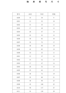 轴承型号尺寸与查询