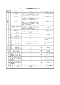 预制构件质量标准和检验方法